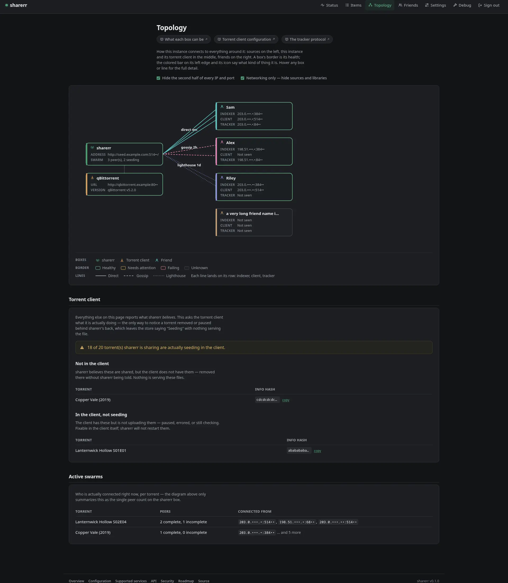 Topology, networking only